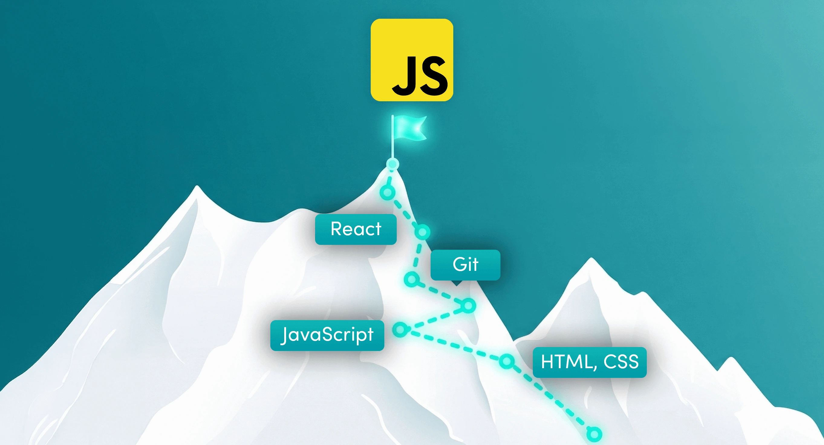 Ako sa stať frontend developerom: plán pre budúceho JavaScript programátora